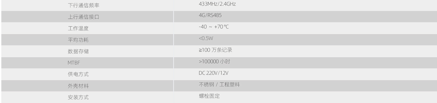 30在線監測.jpg
