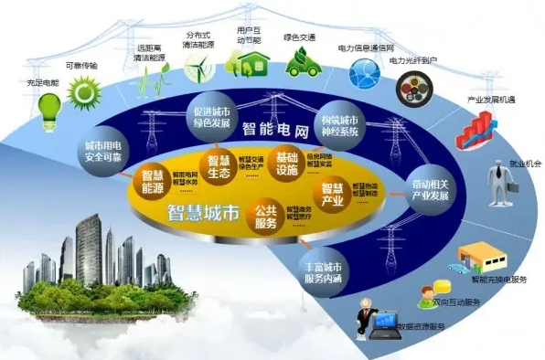 智能化布局加快 智能電網行業迎來空前發展機遇